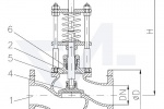 Клапан судовой отливной фланцевый DIN-длина, Rg 5/SoMs 59 со столбовой насадкой и пружинным нагружением Регулируемое давление открытия DN 15-300 от 0,1-0,5 bar, DN 350-500 от 0,1-0,2 bar тип 22.01.01 / 22.01.02